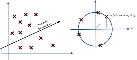 docs/pic/Random%20Projection.png