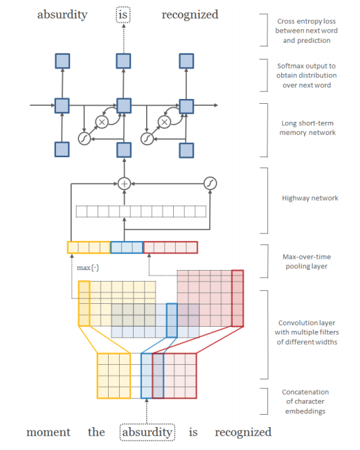 docs/pic/ngram_cnn_highway_1.png