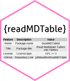 readMDTable website