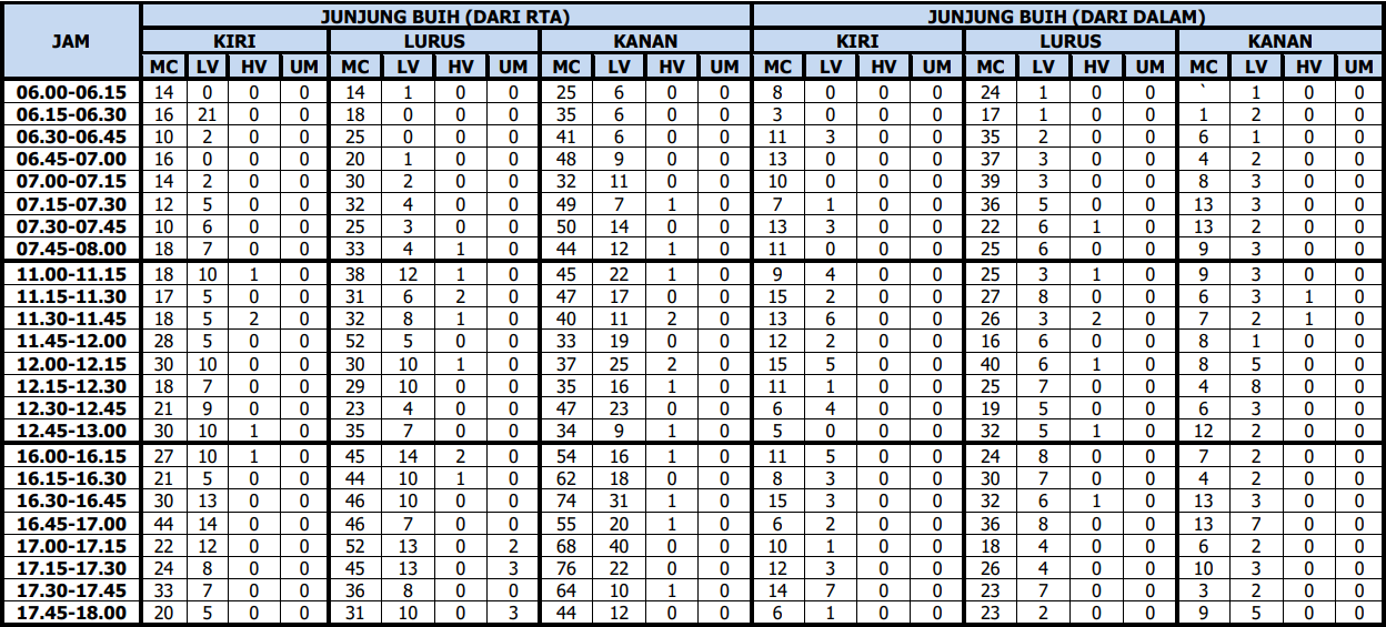 Data2