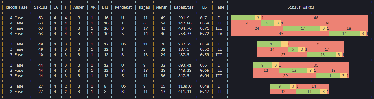 Result