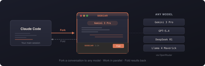 Claude Sidecar: Fork, Work, Fold