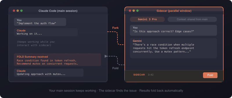 What Is Sidecar: Fork and Fold