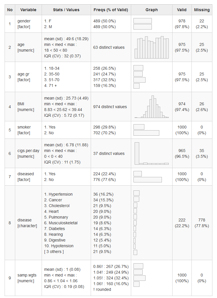 dfSummary-rendered-markdown