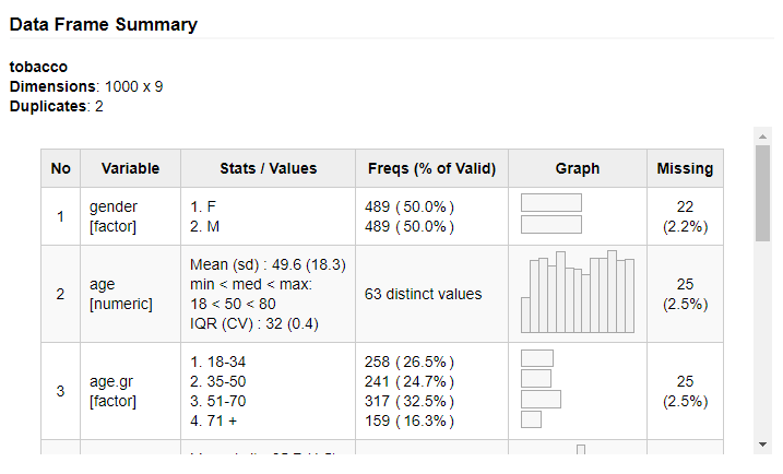 dfSummary-scroll-window