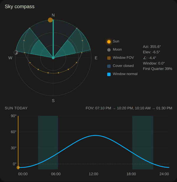 Sky compass tracking the sun across a full day