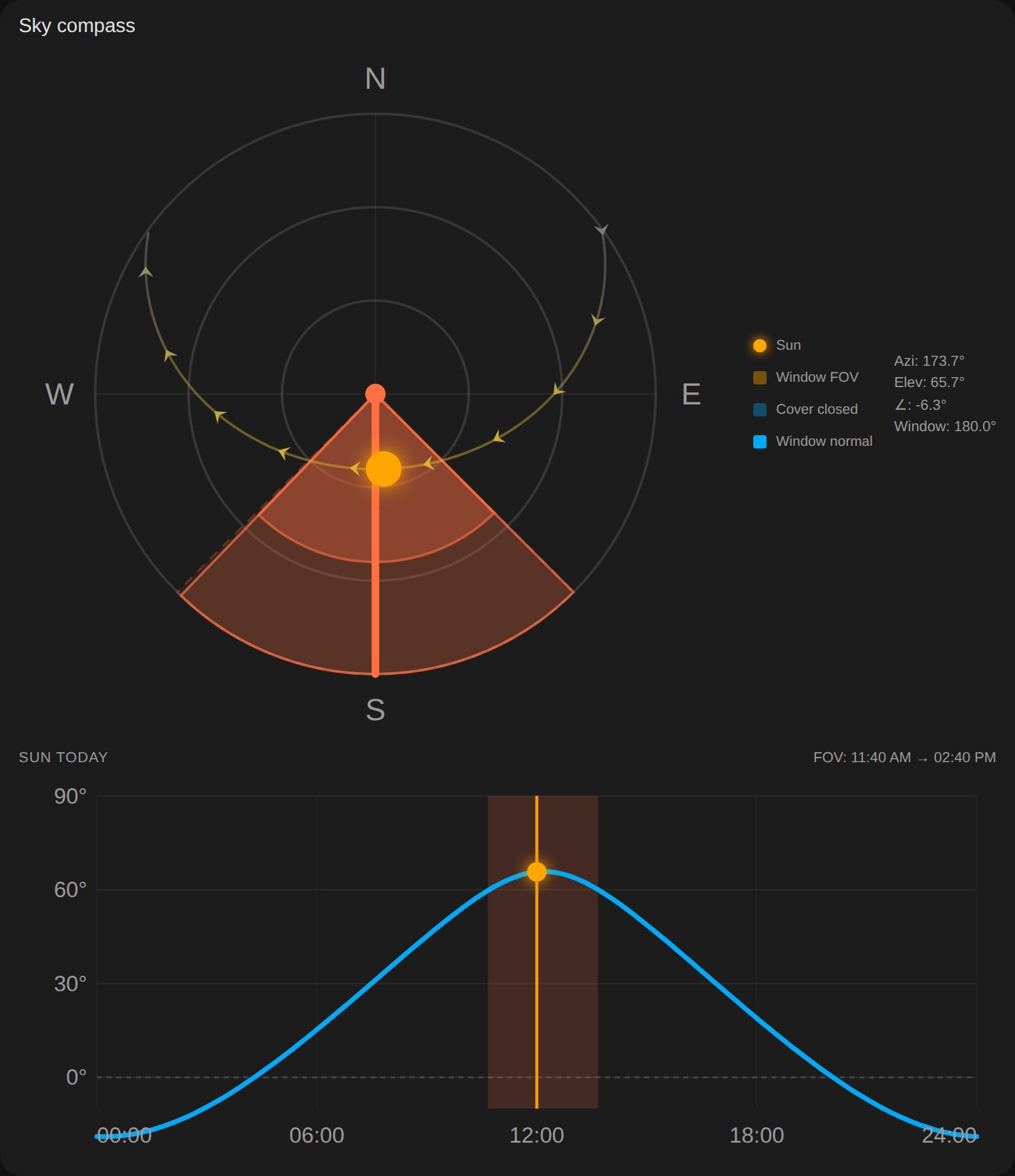 Sky Compass