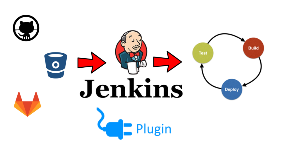 Jenkins plugins