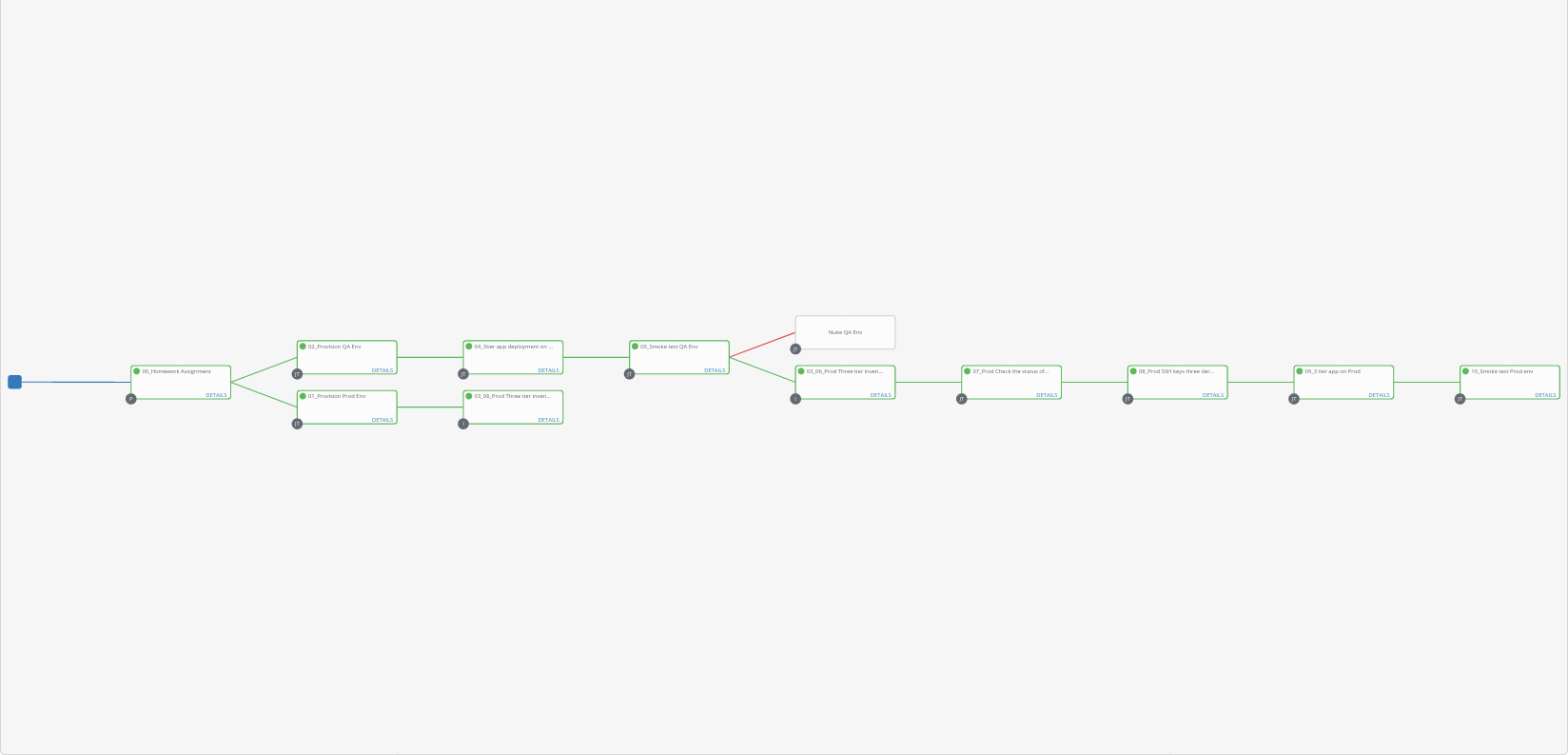 cicd workflow screenshot