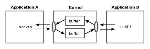 socket_diagram1