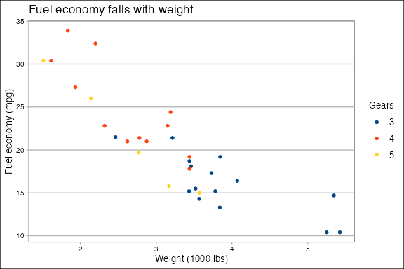 Example plot drawn with theme_calc()
