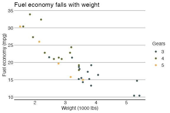 Example plot drawn with theme_numbers()