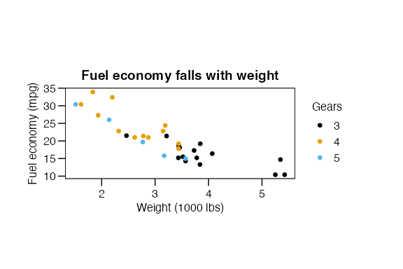 Example plot drawn with theme_par()