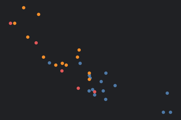 Example plot drawn with theme_solid()