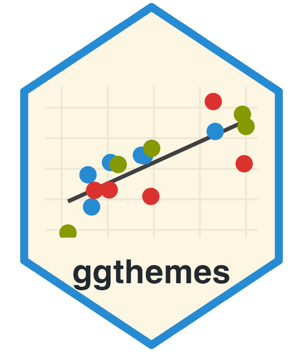 Animated ggthemes hex stickers, cycling through stickers drawn in the package's themes