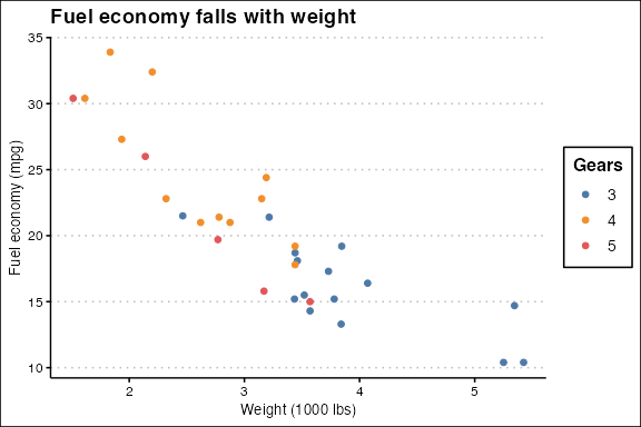 Example plot drawn with theme_clean()