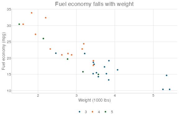 Example plot drawn with theme_excel_new()