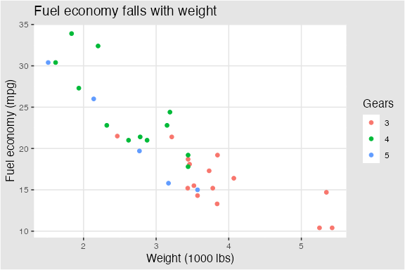 Example plot drawn with theme_igray()