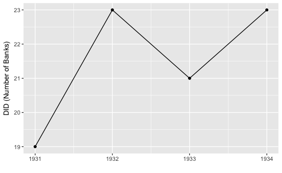 Difference between Eighth District and Sixth District Counterfactuals