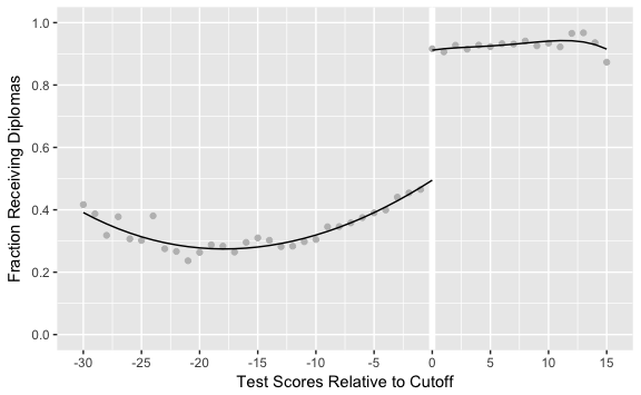 Last-chance exams and Texas sheepskin