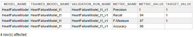 Model performance parameters - heart failure model