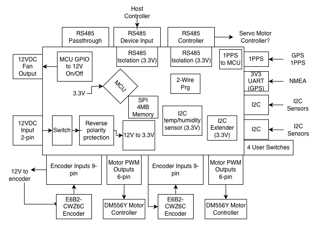 Jrdish axis controller, from the project README