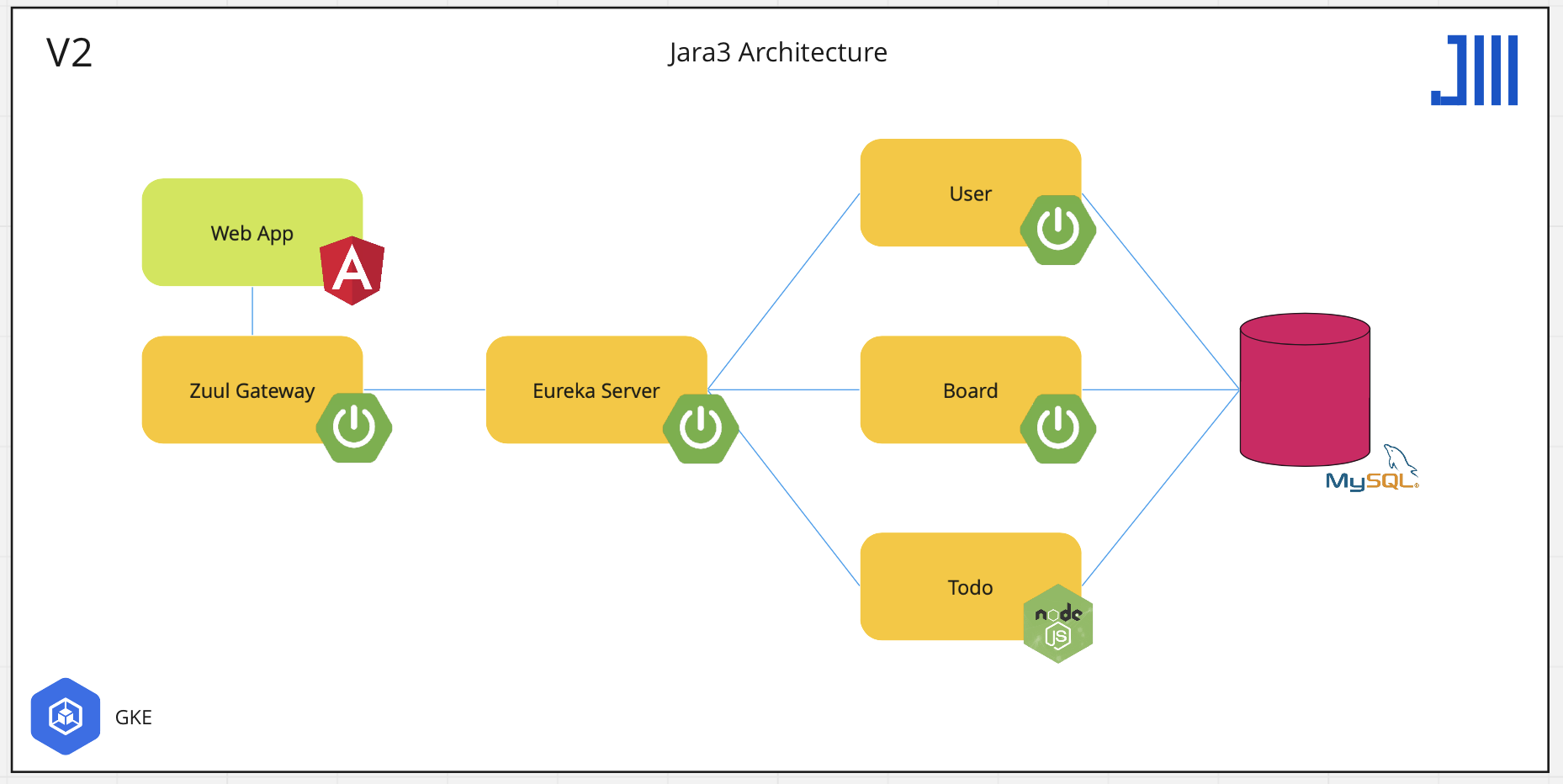 Jara3 Login Page