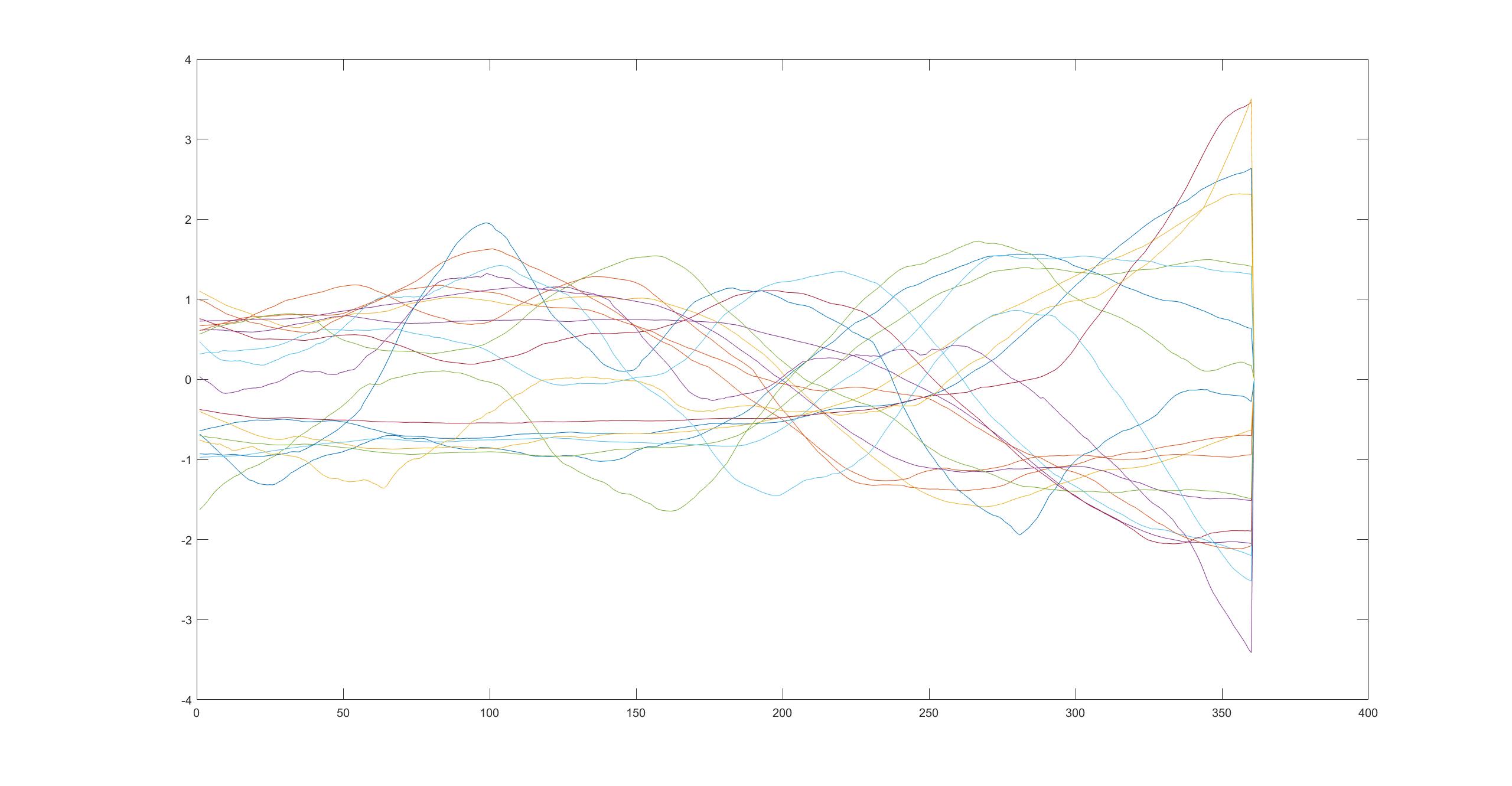 twenty_patterns