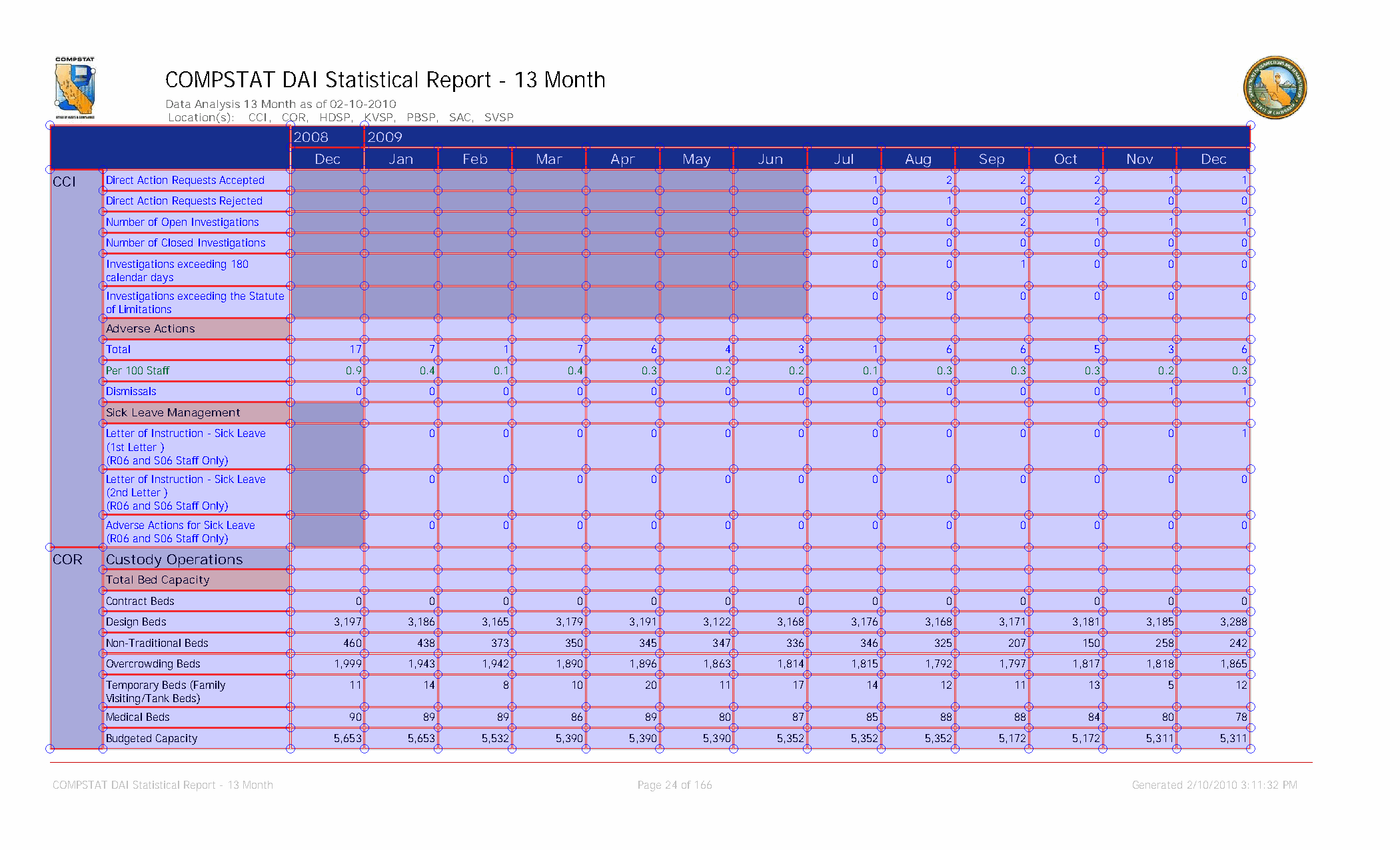 Image showing sample PDF scraper grid