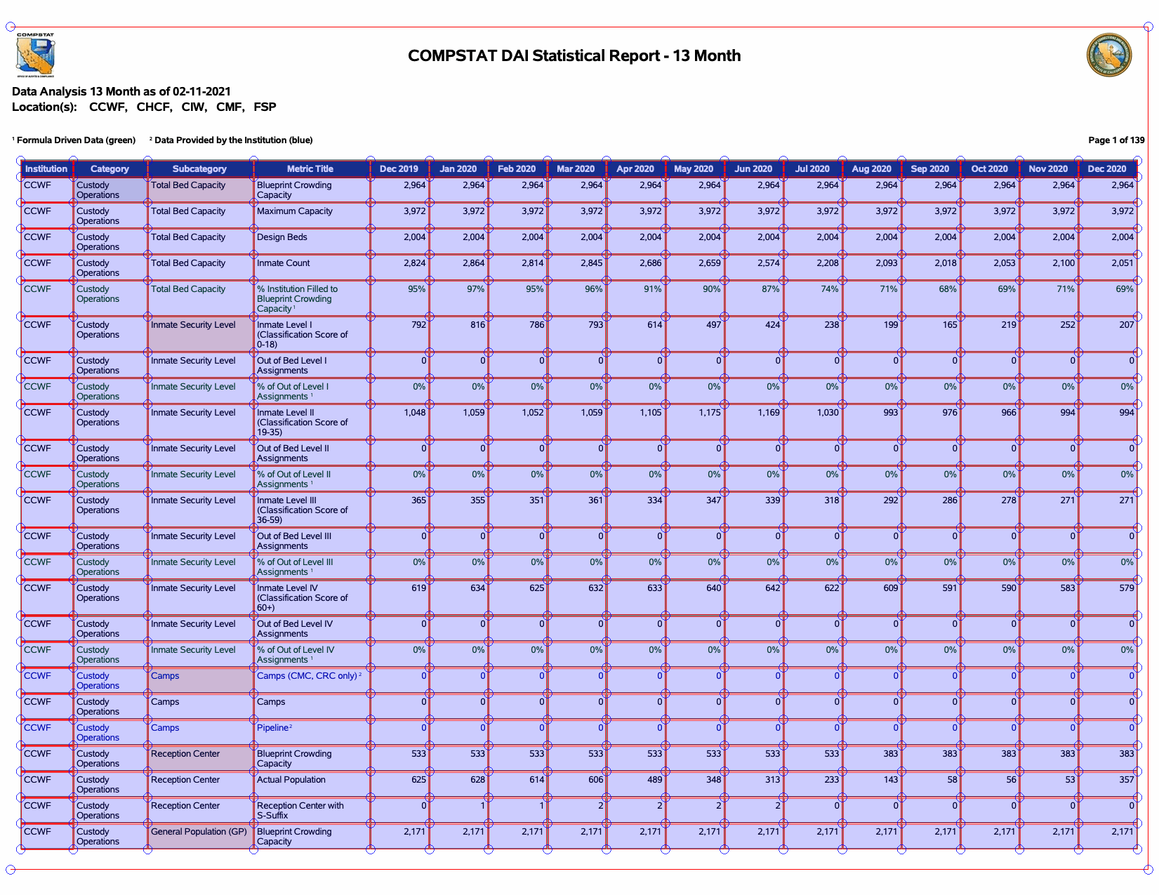 Image showing sample PDF scraper grid