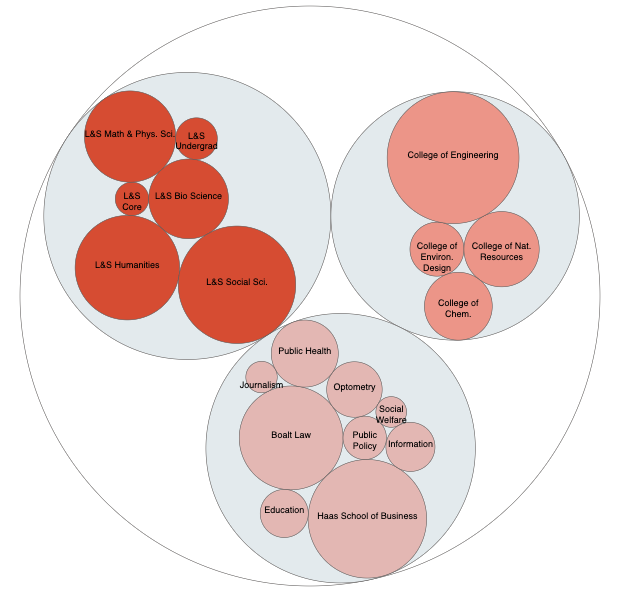 GitHub - jrue/d3-bubble-pack