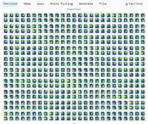 Zooming from a 500-panel figure into a handful of panels, panning, picking a value, removing and re-picking it, dragging its label, panning to a distant group, annotating, then Home