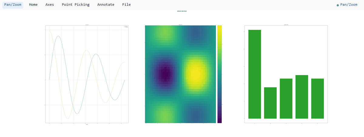 Wheel-zoom toward the cursor on one panel, then panning across to the next