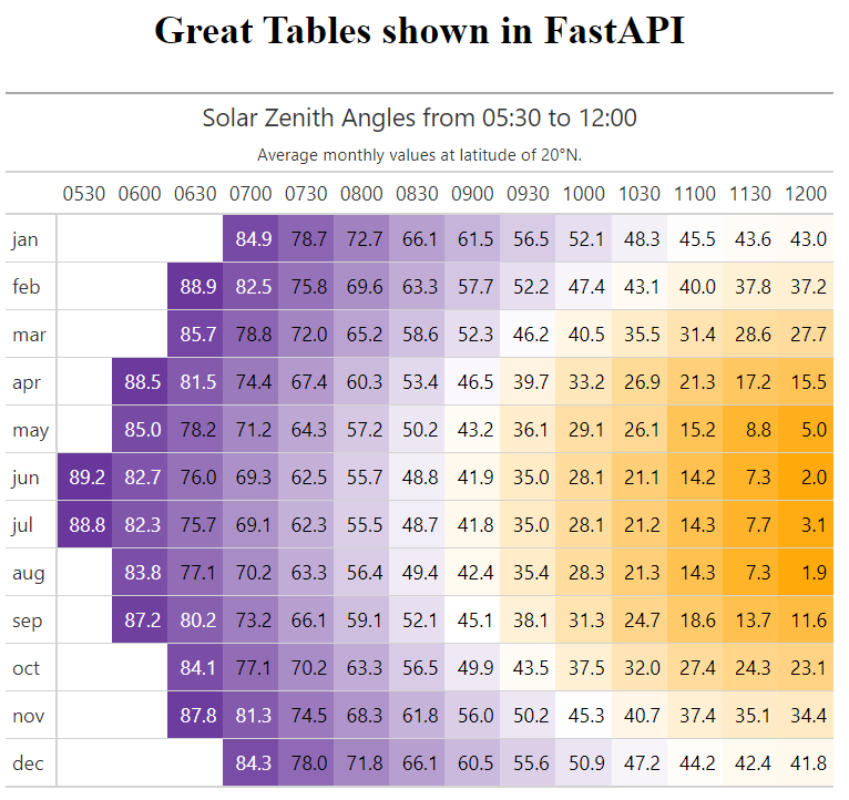 table