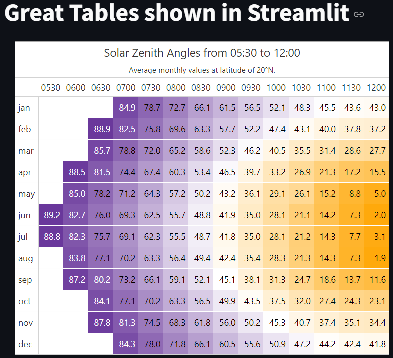 table