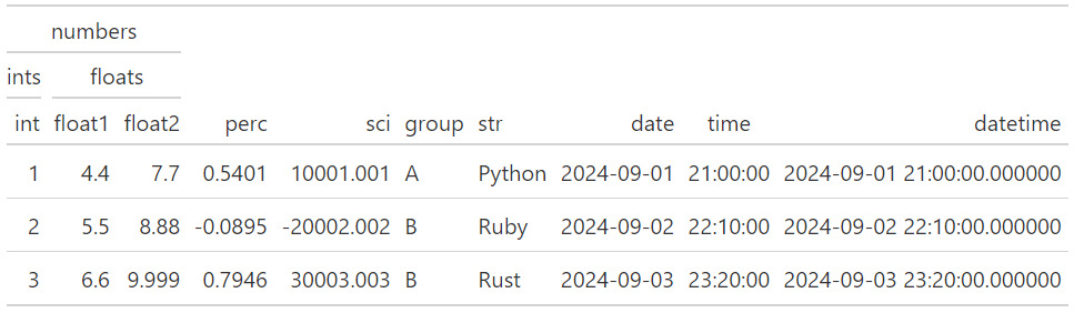 several ways to select columns for spanner