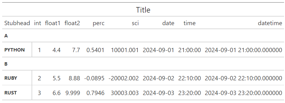 all_caps_stuv_row_group