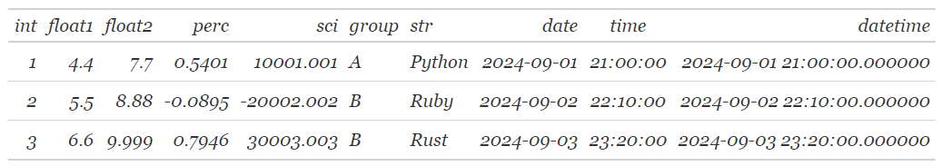 table font