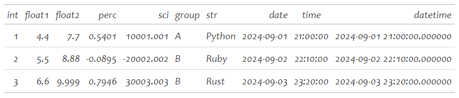 table font stack