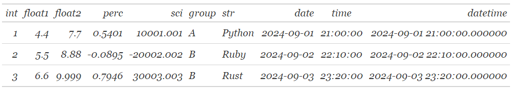 table_font font stack