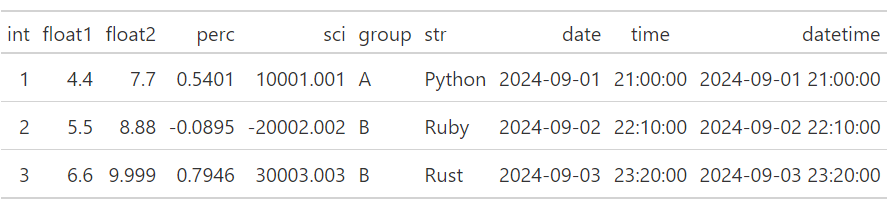 fmt datetime cs