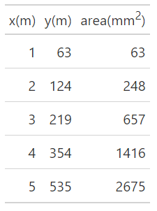 unit notations column label