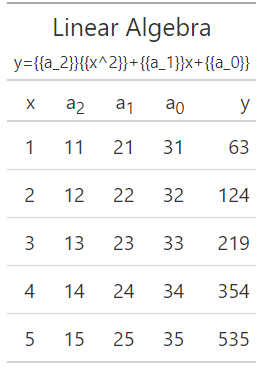 unit notations header ng