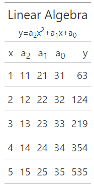 unit notations header ok