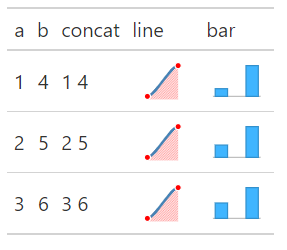 concat columns