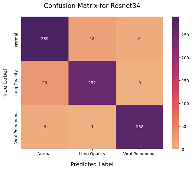 Confusion Matrix