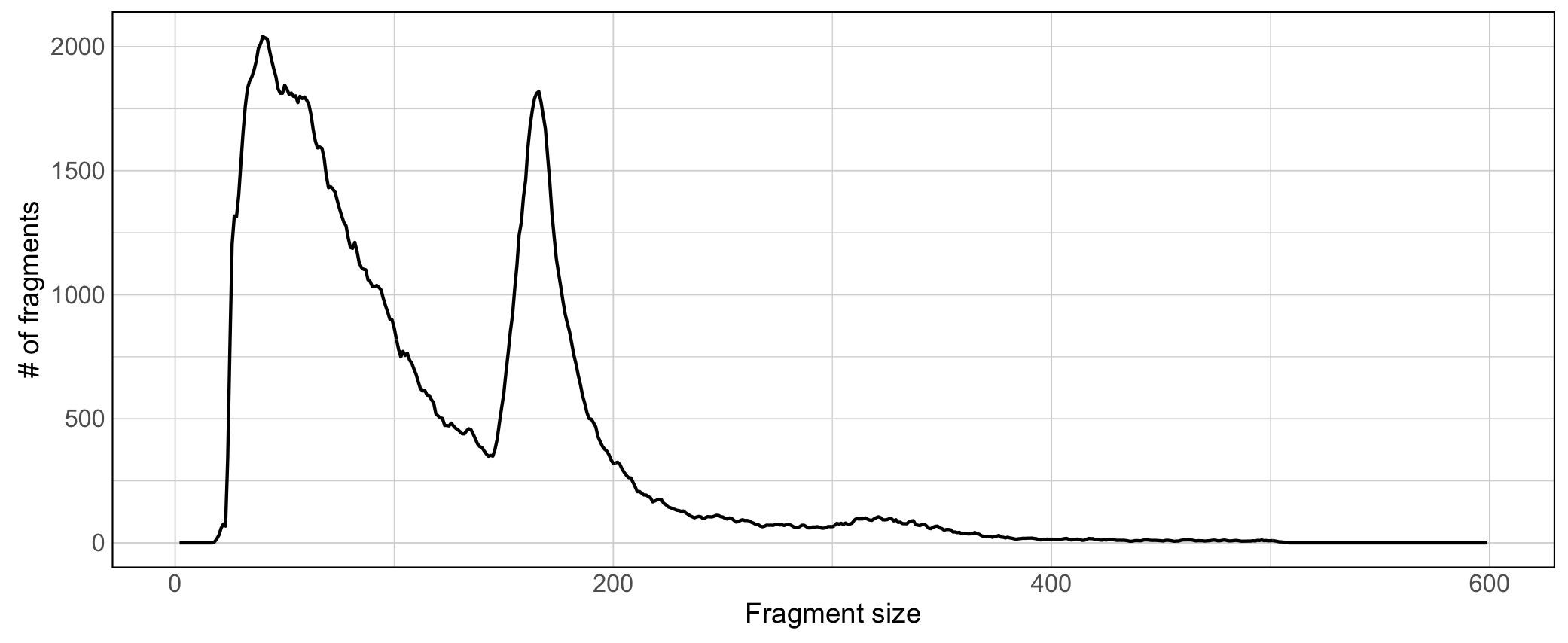 fragment_size_distribution