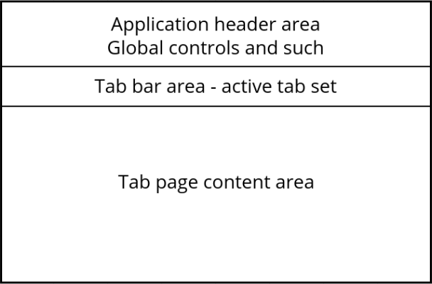 Hanami framework layout