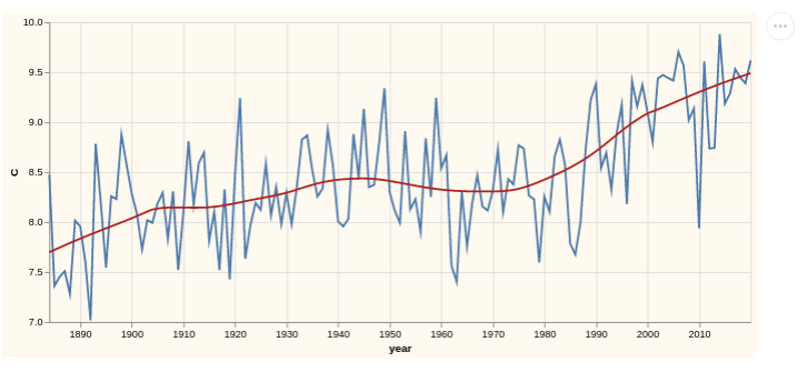 trend-chart