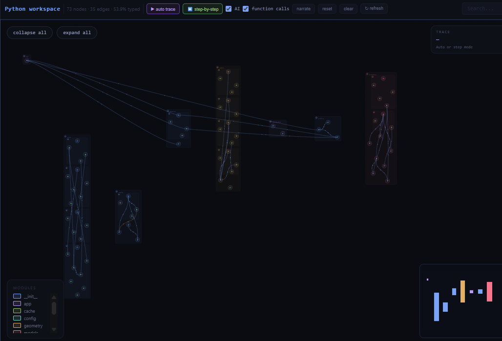 Workspace call graph in CodeMap Visualizer showing 73 nodes across module clusters